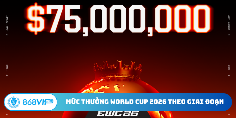 Mức thưởng World Cup 2026 theo từng giai đoạn